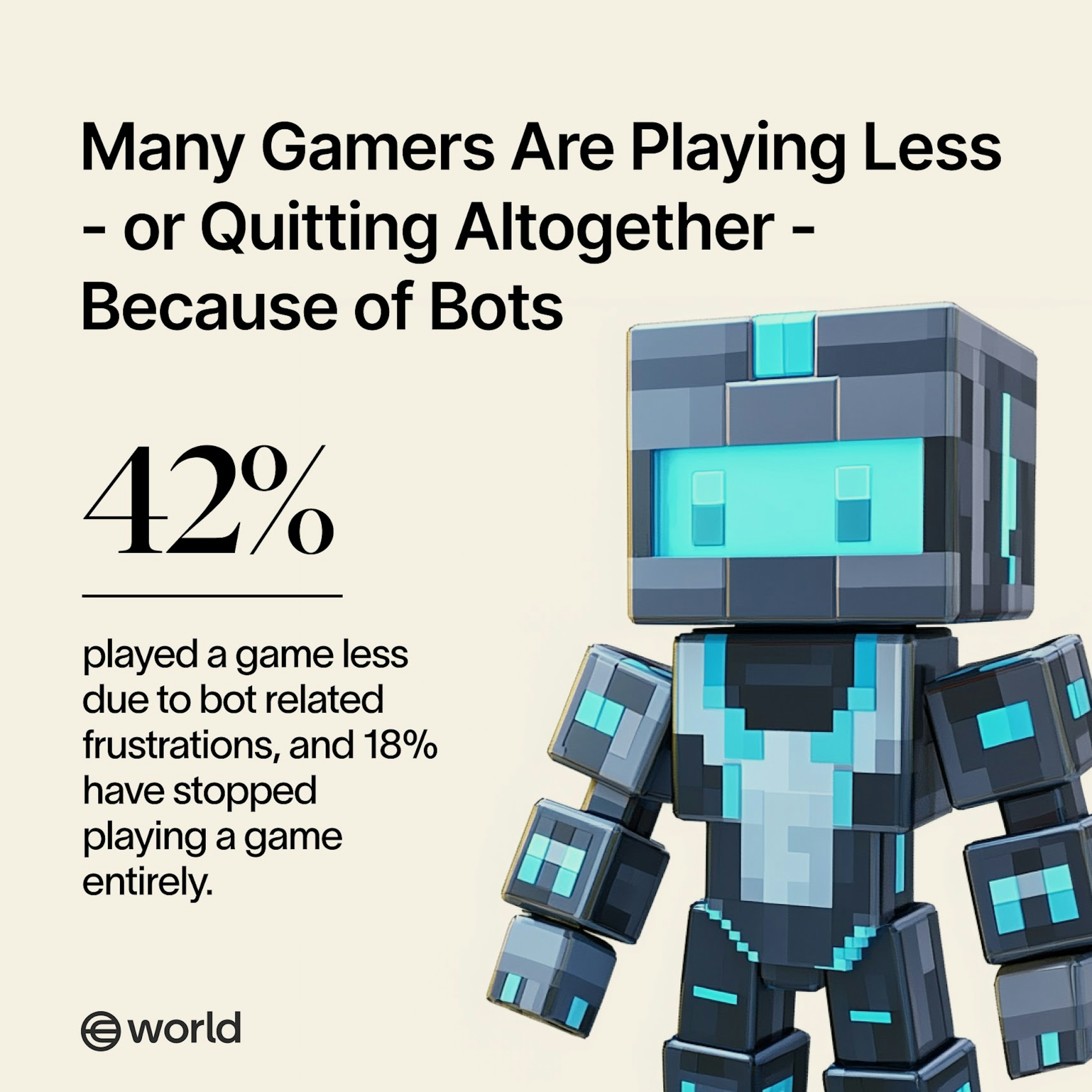AI-Powered Bots for Bot Gamer