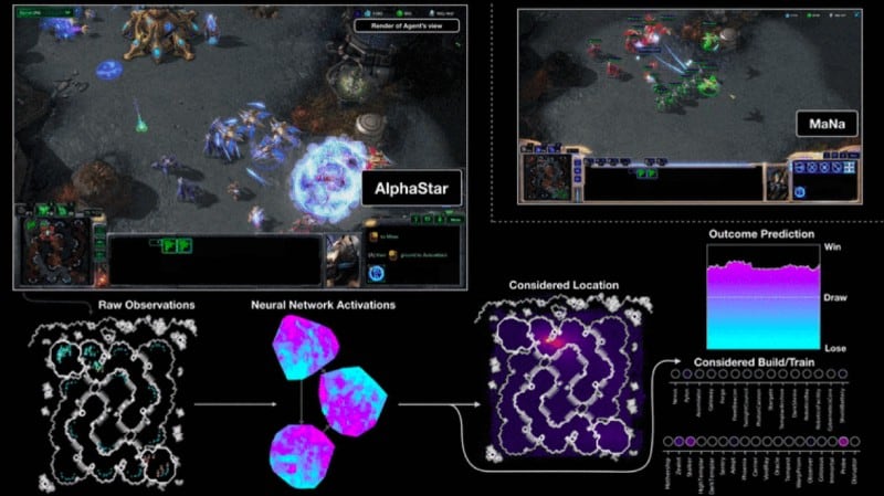 AlphaStar StarCraft AI