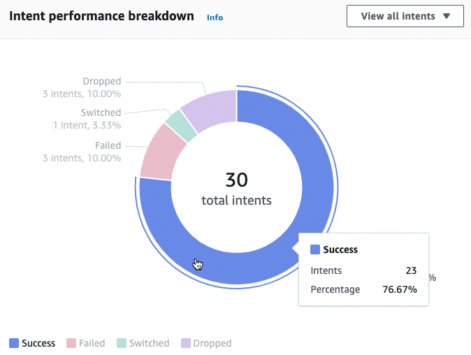Server Analytics & Bot Dashboard