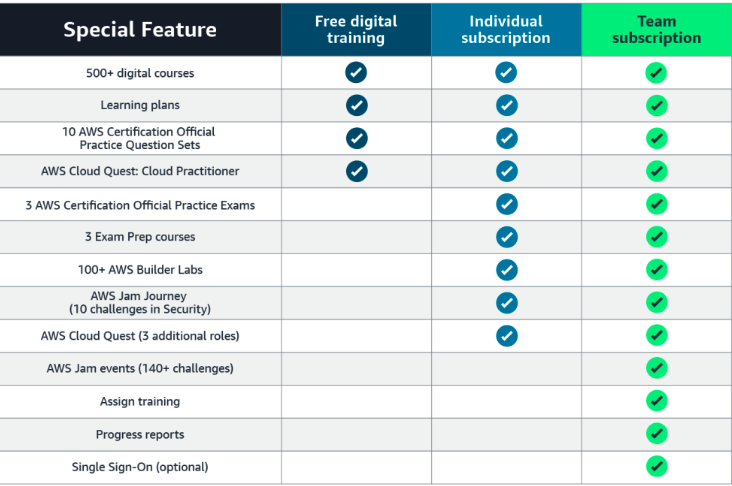 AI Training Software Subscription
