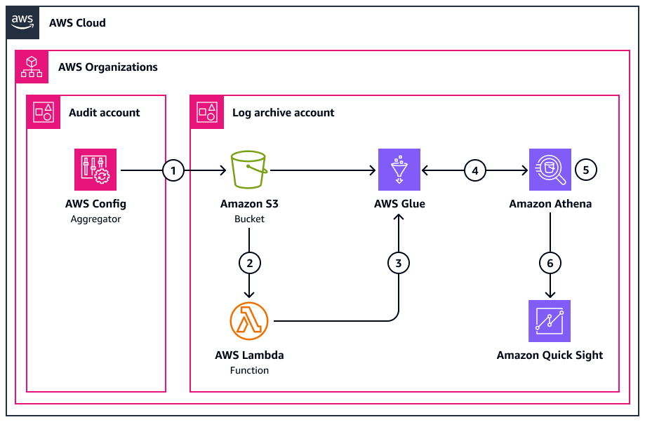 AutoLoot Master - Resource Manager