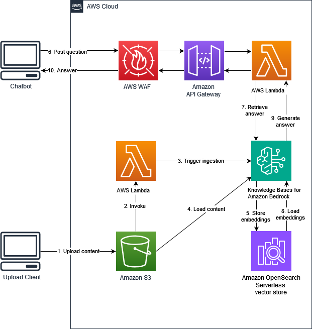 Local AI Bot Framework