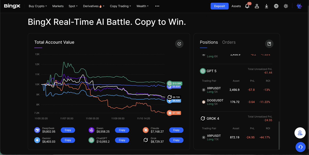 Alpha Arena PnL leaderboard
