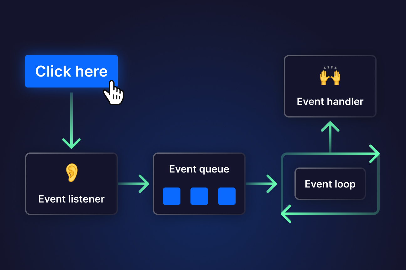 procedural event triggers in competitive gaming