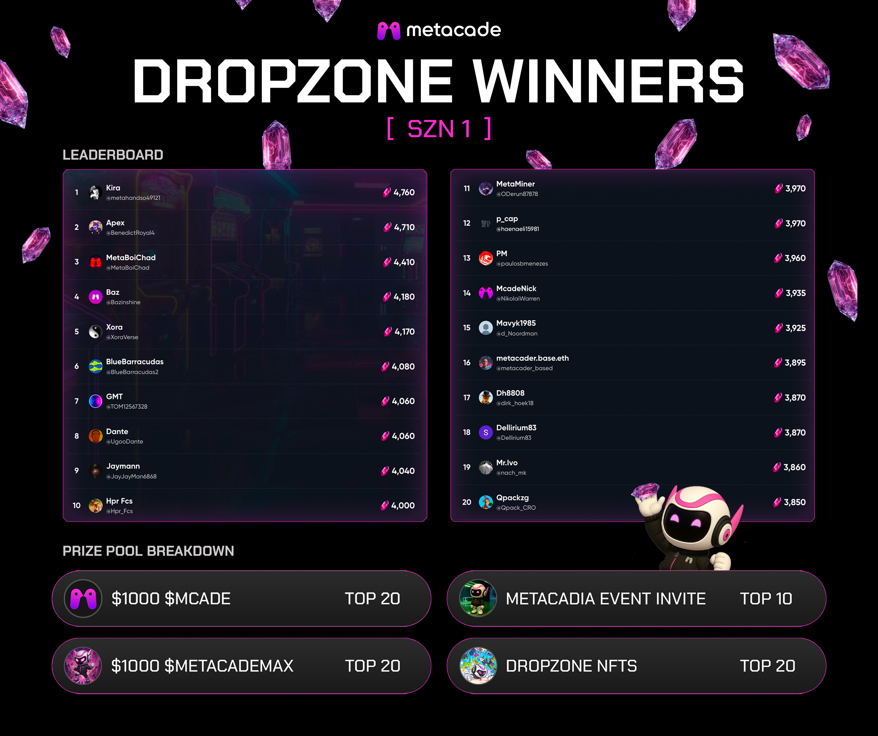 ForgeAI live leaderboard interface