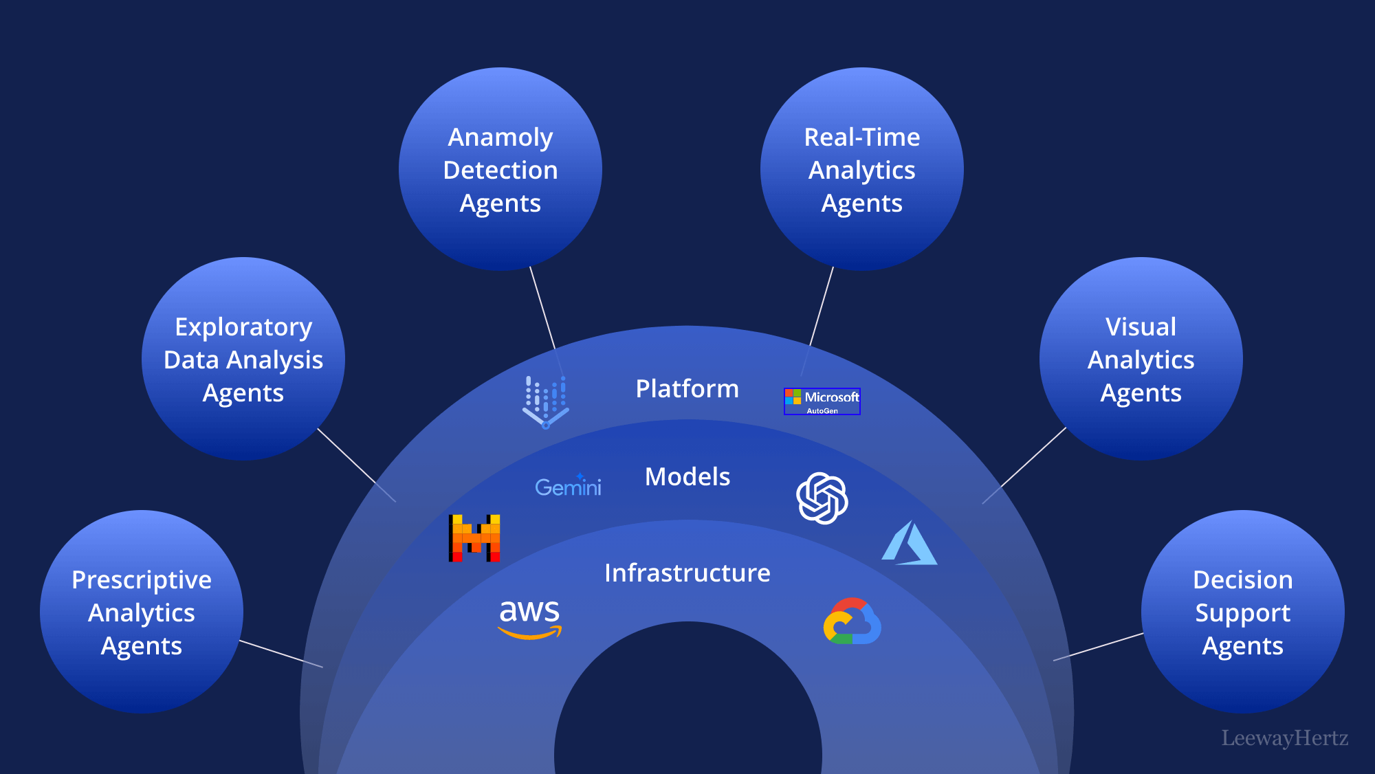 Visualization of multi-agent AI competition and emergent behavior