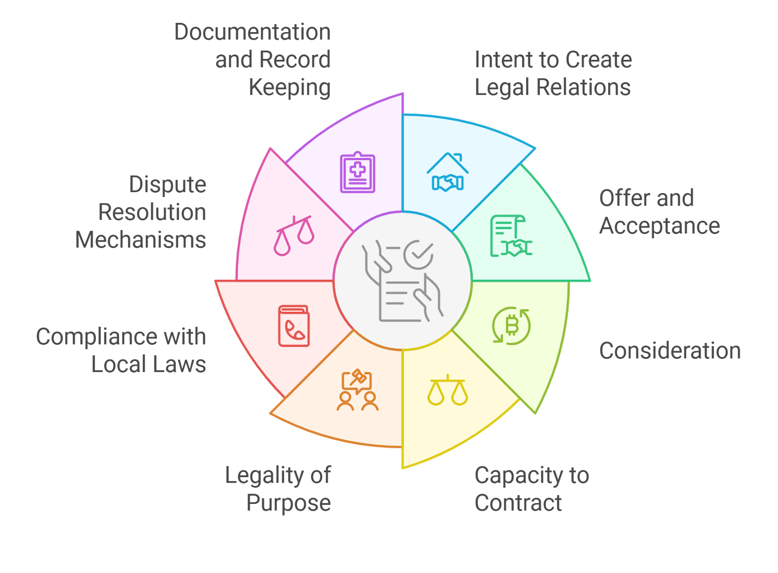 blockchain smart contract dispute resolution