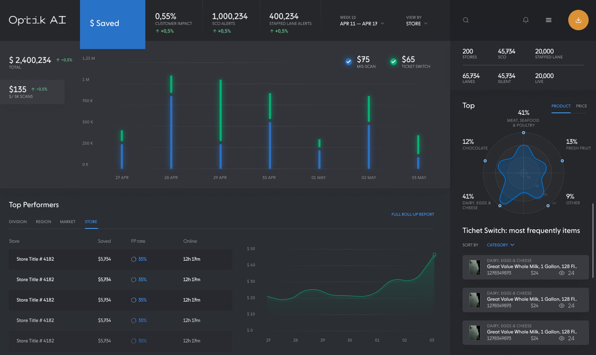AI prediction market analytics dashboard