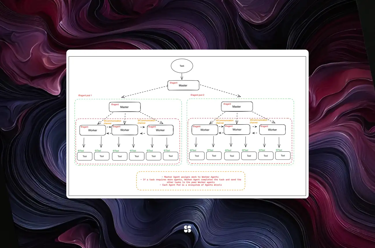 AI agent communication in Codenames 2025