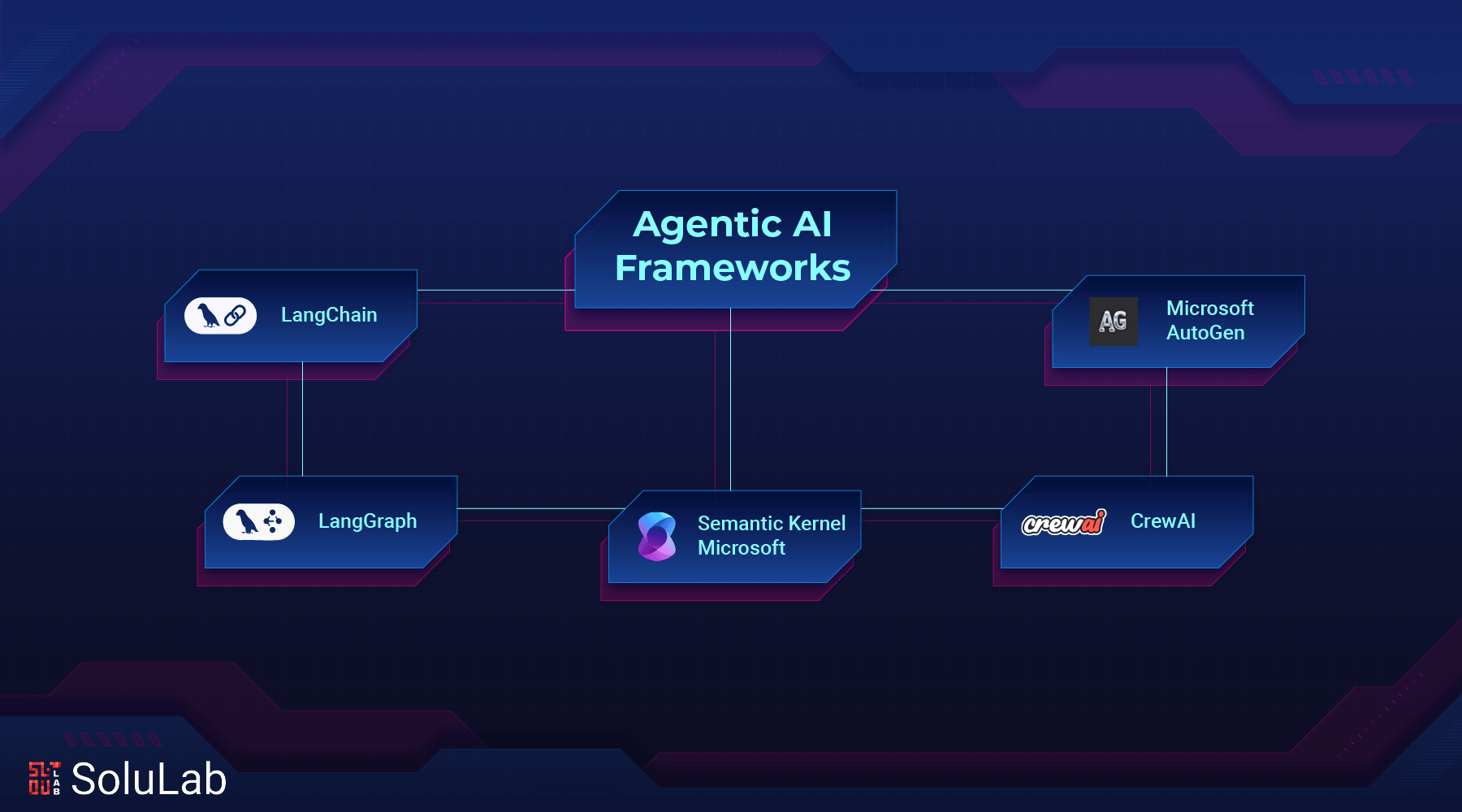 Emergent cooperation AI agents 2025