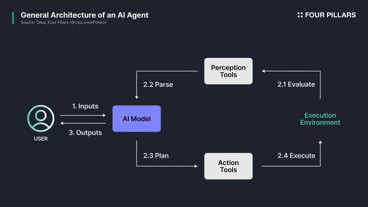 Talus Network on-chain AI agent battle interface